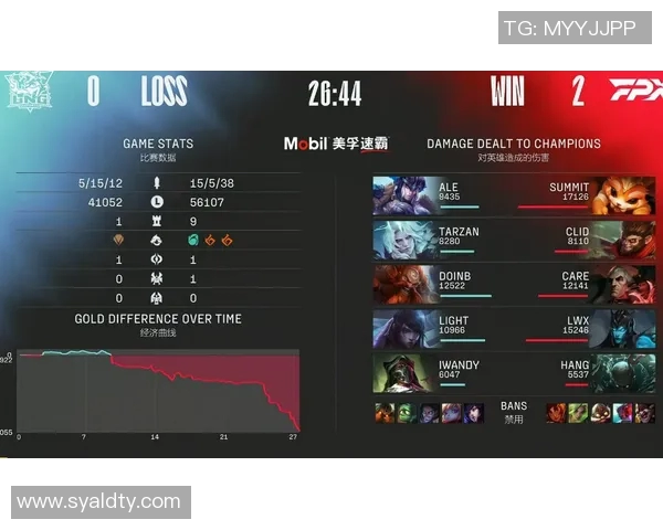 赛后分析：LNG与FPX对决中的战术较量与团队协作探讨